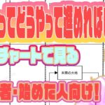 【モンスト】【超初心者向け】今から始めよう。モンストって何やったらいいの？【佐藤匠】